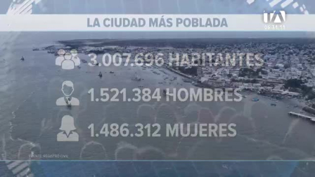 Un informe especial destaca las cifras demográficas, sociales y comerciales que posicionan a la ciudad como el puerto estratégico y comercial del Ecuador. Un reportaje de Camila Guevara