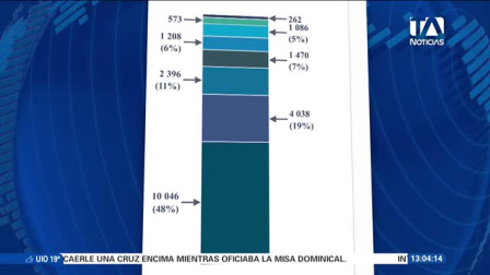 La central eléctrica permaneció fuera de operación por más de 20 horas este fin de semana, pero su posterior reactivación provocó un nuevo descenso en la cota; especialistas prevén que se alcance un nivel crítico de forma inevitable. Un reportaje de Brigette Mancheno