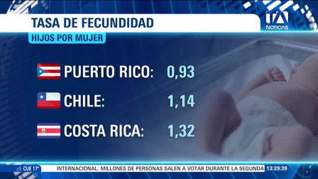 Factores económicos y cambios sociales influyen en la reducción de nacimientos en el país, en consonancia con la tendencia global encabezada por Corea del Sur.  Un reportaje de María Gracia Chacón