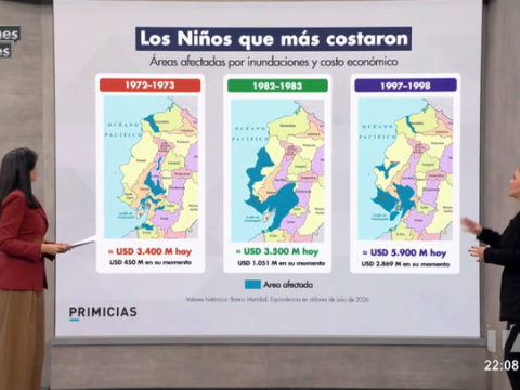 De Lunes a Lunes | Segmento Primicias con Bernarda Callejas: riesgos del fenómeno de El Niño