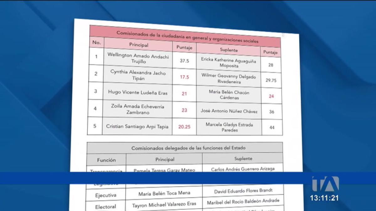 Concurso para Fiscal General avanza en medio de dudas sobre su legitimidad